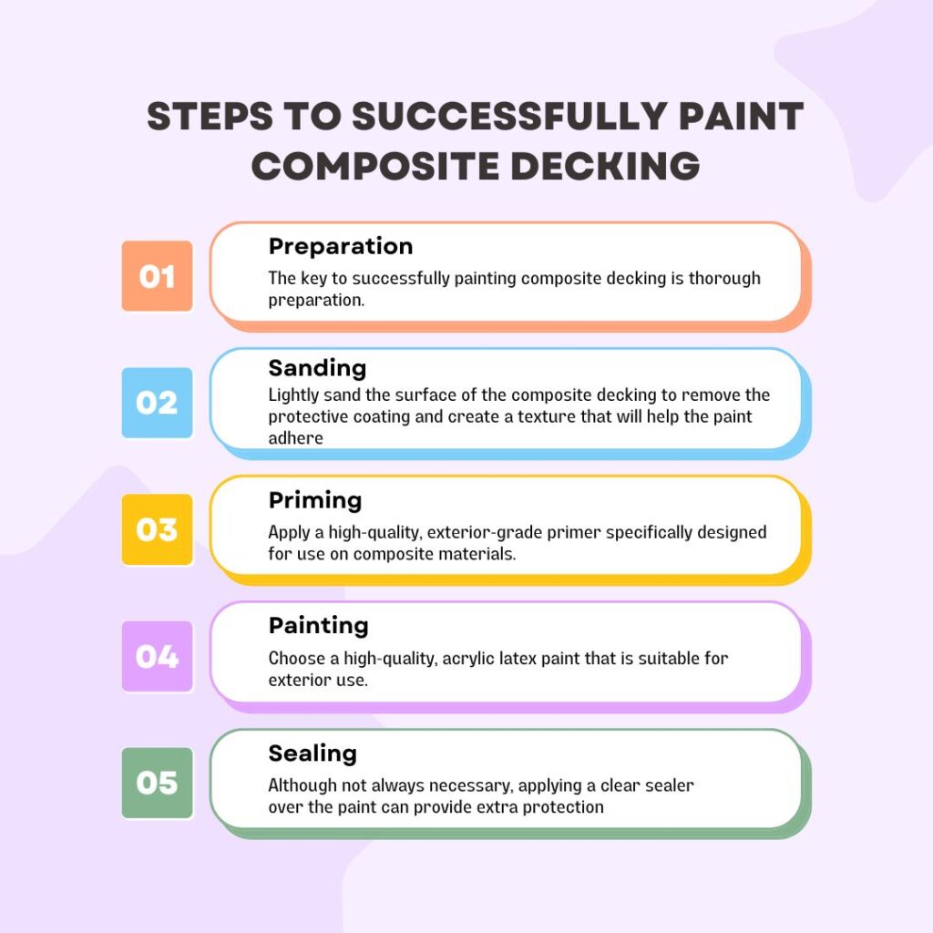 Can You Paint Composite Decking
